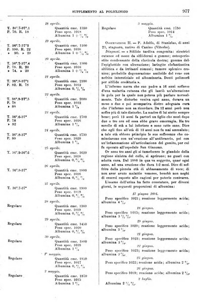 Supplemento al policlinico periodico di medicina, chirurgia ed igiene