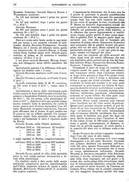 Supplemento al policlinico periodico di medicina, chirurgia ed igiene