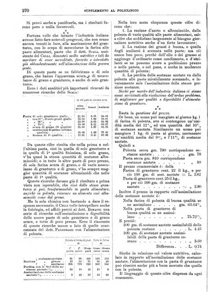 Supplemento al policlinico periodico di medicina, chirurgia ed igiene