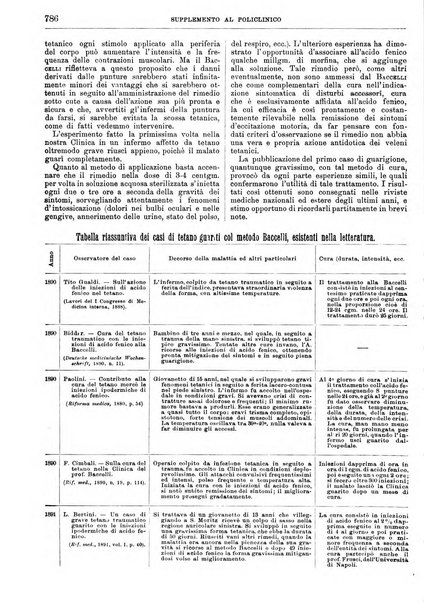 Supplemento al policlinico periodico di medicina, chirurgia ed igiene