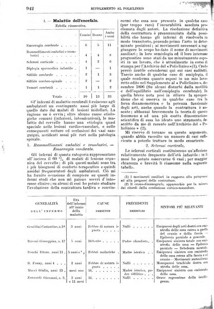 Supplemento al policlinico periodico di medicina, chirurgia ed igiene