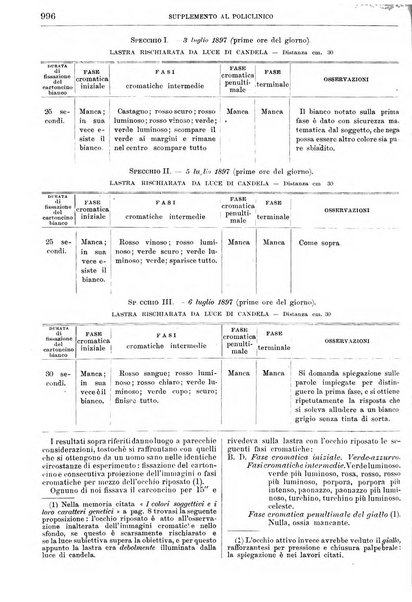 Supplemento al policlinico periodico di medicina, chirurgia ed igiene