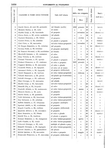 Supplemento al policlinico periodico di medicina, chirurgia ed igiene