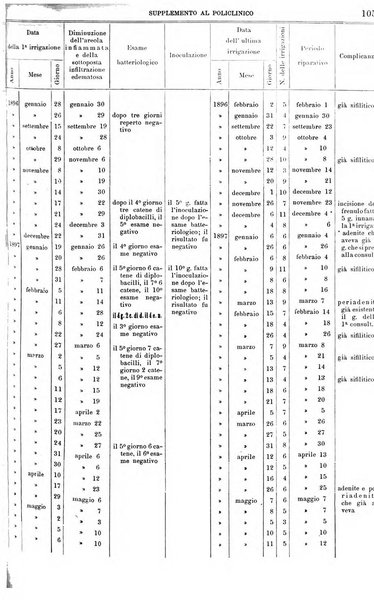 Supplemento al policlinico periodico di medicina, chirurgia ed igiene