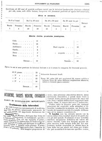 Supplemento al policlinico periodico di medicina, chirurgia ed igiene