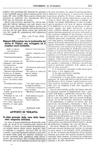 Supplemento al policlinico periodico di medicina, chirurgia ed igiene