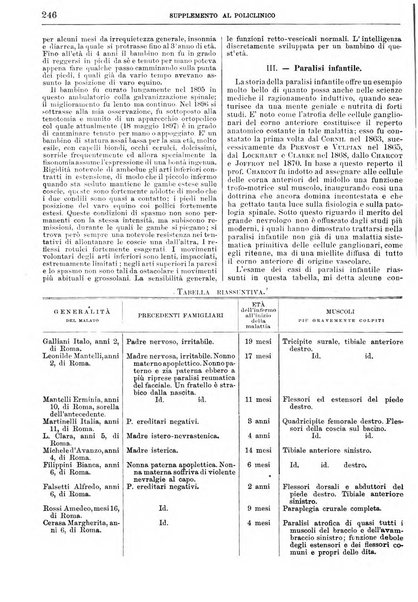 Supplemento al policlinico periodico di medicina, chirurgia ed igiene