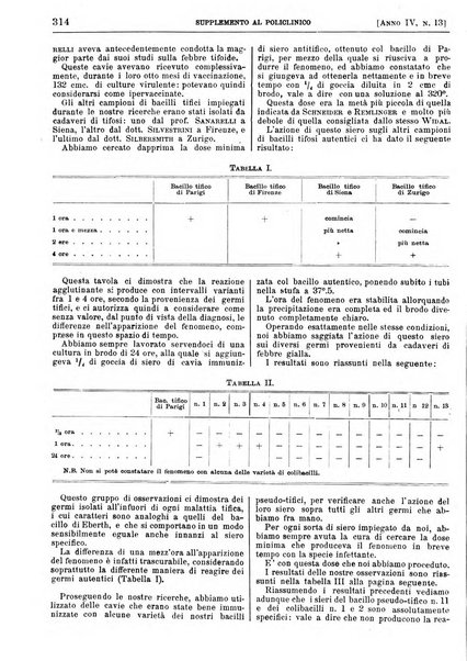 Supplemento al policlinico periodico di medicina, chirurgia ed igiene