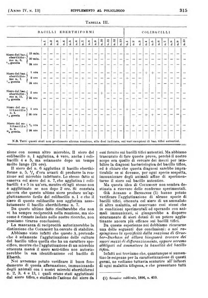 Supplemento al policlinico periodico di medicina, chirurgia ed igiene