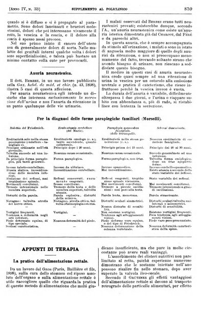 Supplemento al policlinico periodico di medicina, chirurgia ed igiene