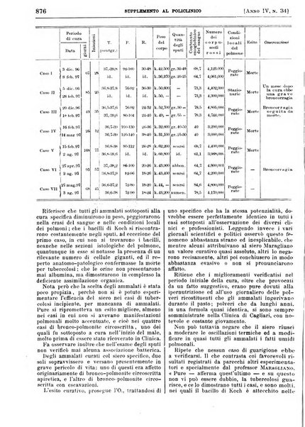 Supplemento al policlinico periodico di medicina, chirurgia ed igiene