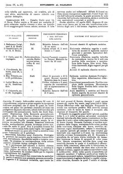 Supplemento al policlinico periodico di medicina, chirurgia ed igiene