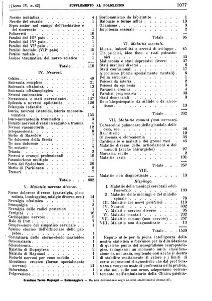 Supplemento al policlinico periodico di medicina, chirurgia ed igiene