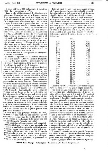 Supplemento al policlinico periodico di medicina, chirurgia ed igiene