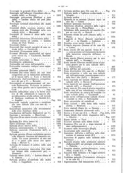 Supplemento al policlinico periodico di medicina, chirurgia ed igiene