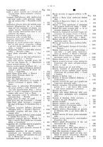 giornale/MIL0284091/1899-1900/unico/00000024