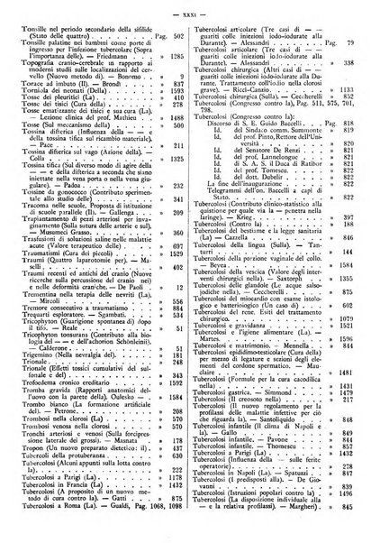 Supplemento al policlinico periodico di medicina, chirurgia ed igiene