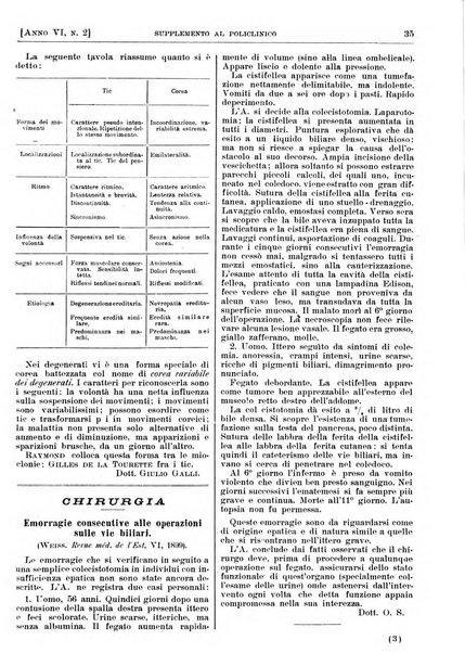 Supplemento al policlinico periodico di medicina, chirurgia ed igiene