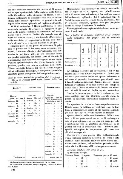 Supplemento al policlinico periodico di medicina, chirurgia ed igiene