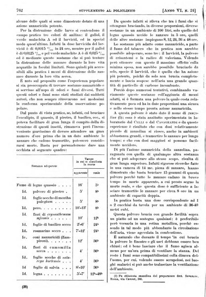 Supplemento al policlinico periodico di medicina, chirurgia ed igiene