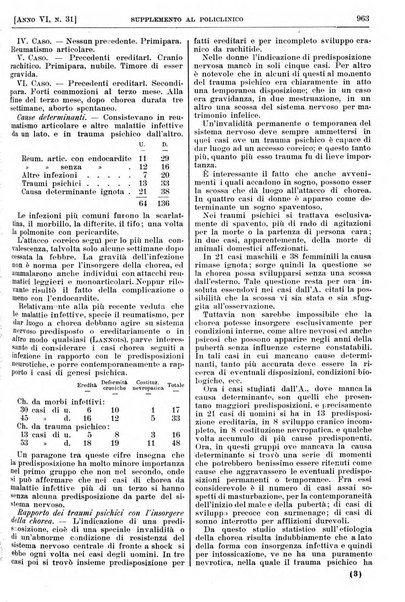 Supplemento al policlinico periodico di medicina, chirurgia ed igiene