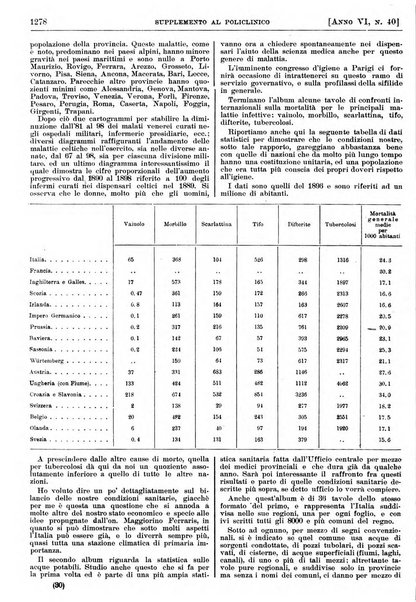 Supplemento al policlinico periodico di medicina, chirurgia ed igiene