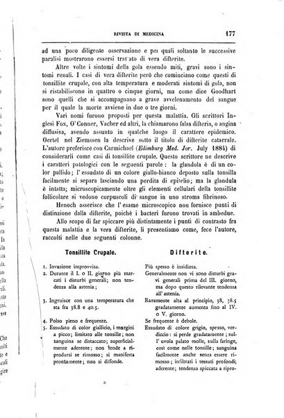 Rivista veneta di scienze mediche organo della Scuola medica dell'Universita di Padova e degli ospitali del Veneto