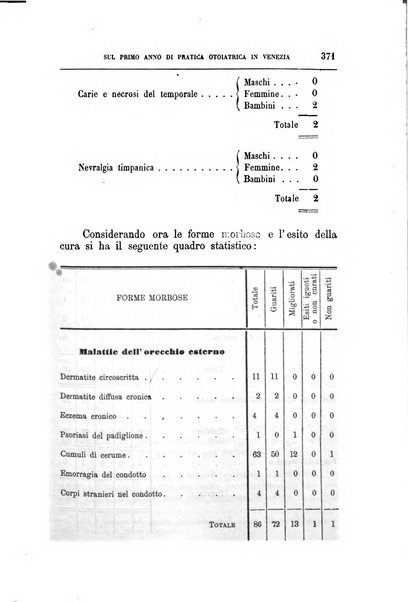 Rivista veneta di scienze mediche organo della Scuola medica dell'Universita di Padova e degli ospitali del Veneto