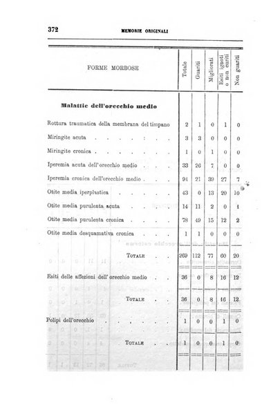 Rivista veneta di scienze mediche organo della Scuola medica dell'Universita di Padova e degli ospitali del Veneto