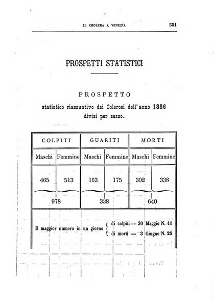 Rivista veneta di scienze mediche organo della Scuola medica dell'Universita di Padova e degli ospitali del Veneto