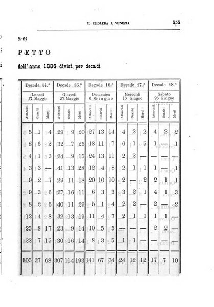 Rivista veneta di scienze mediche organo della Scuola medica dell'Universita di Padova e degli ospitali del Veneto