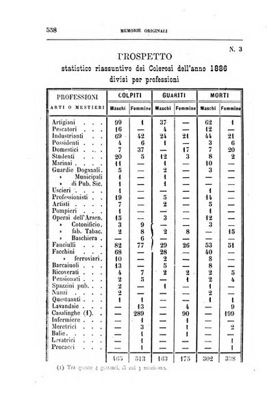 Rivista veneta di scienze mediche organo della Scuola medica dell'Universita di Padova e degli ospitali del Veneto