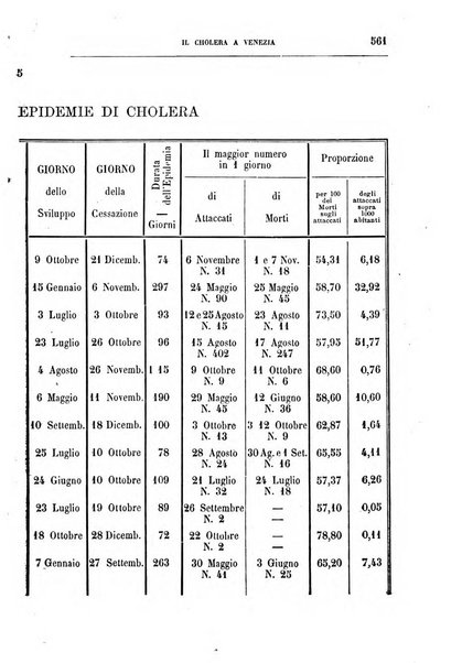 Rivista veneta di scienze mediche organo della Scuola medica dell'Universita di Padova e degli ospitali del Veneto