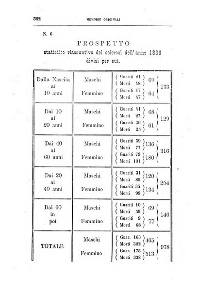 Rivista veneta di scienze mediche organo della Scuola medica dell'Universita di Padova e degli ospitali del Veneto