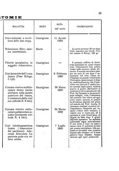 Rivista veneta di scienze mediche organo della Scuola medica dell'Universita di Padova e degli ospitali del Veneto