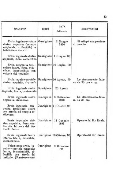 Rivista veneta di scienze mediche organo della Scuola medica dell'Universita di Padova e degli ospitali del Veneto