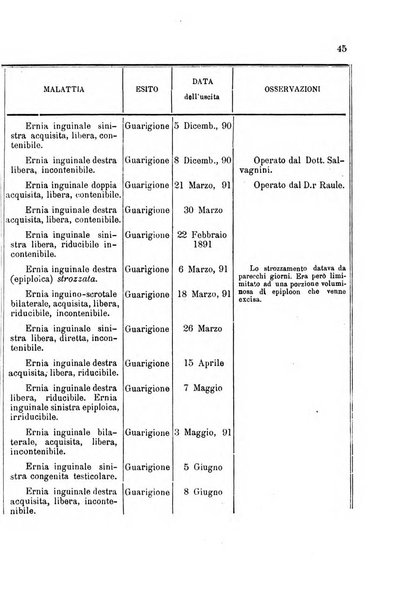 Rivista veneta di scienze mediche organo della Scuola medica dell'Universita di Padova e degli ospitali del Veneto