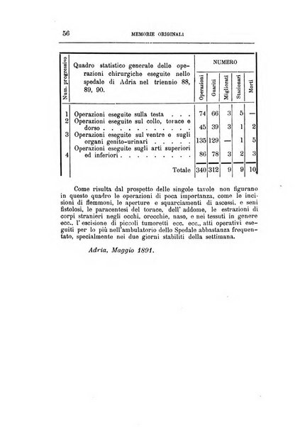 Rivista veneta di scienze mediche organo della Scuola medica dell'Universita di Padova e degli ospitali del Veneto