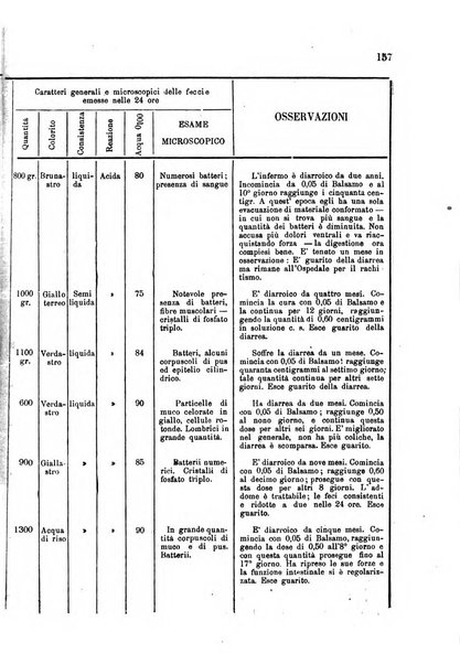 Rivista veneta di scienze mediche organo della Scuola medica dell'Universita di Padova e degli ospitali del Veneto