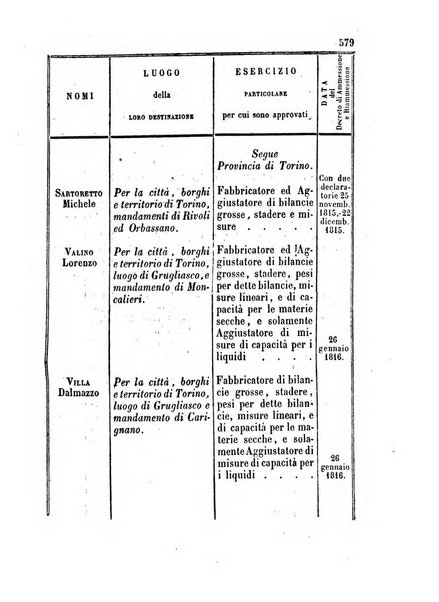 Raccolta degli atti del governo di S. M. il Re di Sardegna dall'anno 1814 a tutto il 1832