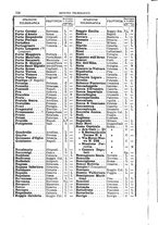 giornale/MIL0351818/1876/unico/00000264