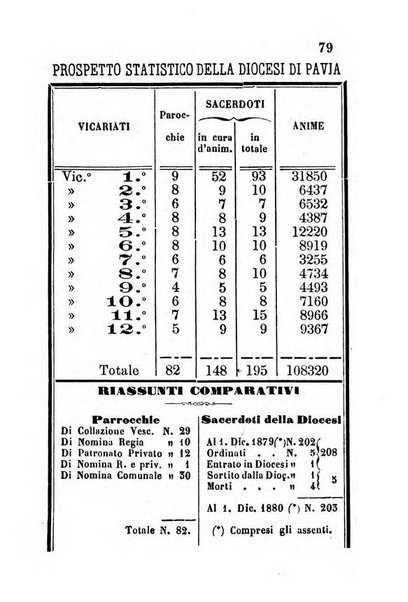 Almanacco sacro pavese