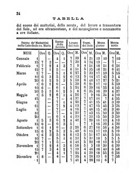 Annuario della citta e provincia di Bergamo