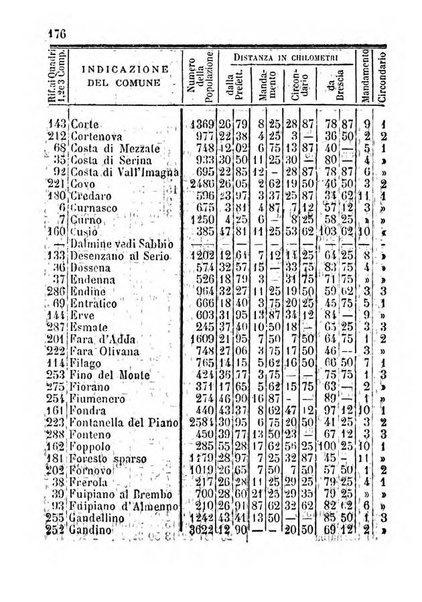 Annuario della citta e provincia di Bergamo