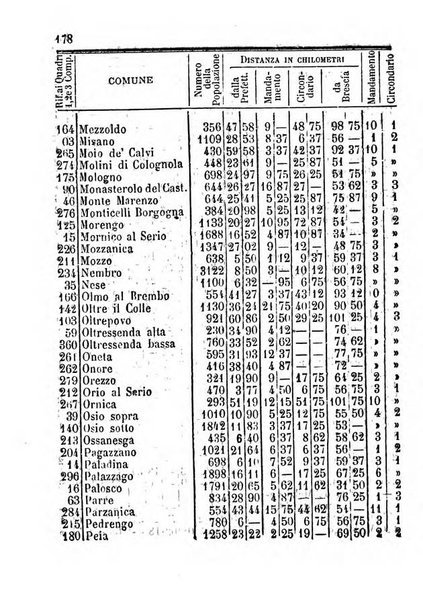 Annuario della citta e provincia di Bergamo