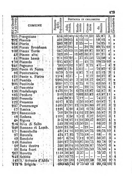 Annuario della citta e provincia di Bergamo