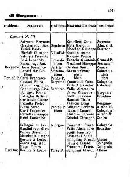 Annuario della citta e provincia di Bergamo