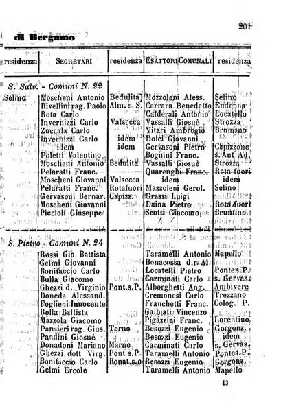 Annuario della citta e provincia di Bergamo