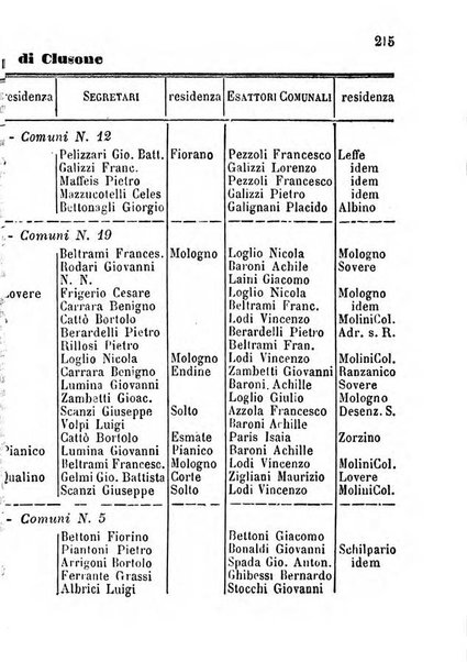 Annuario della citta e provincia di Bergamo