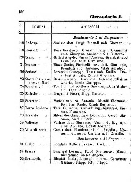 Annuario della citta e provincia di Bergamo